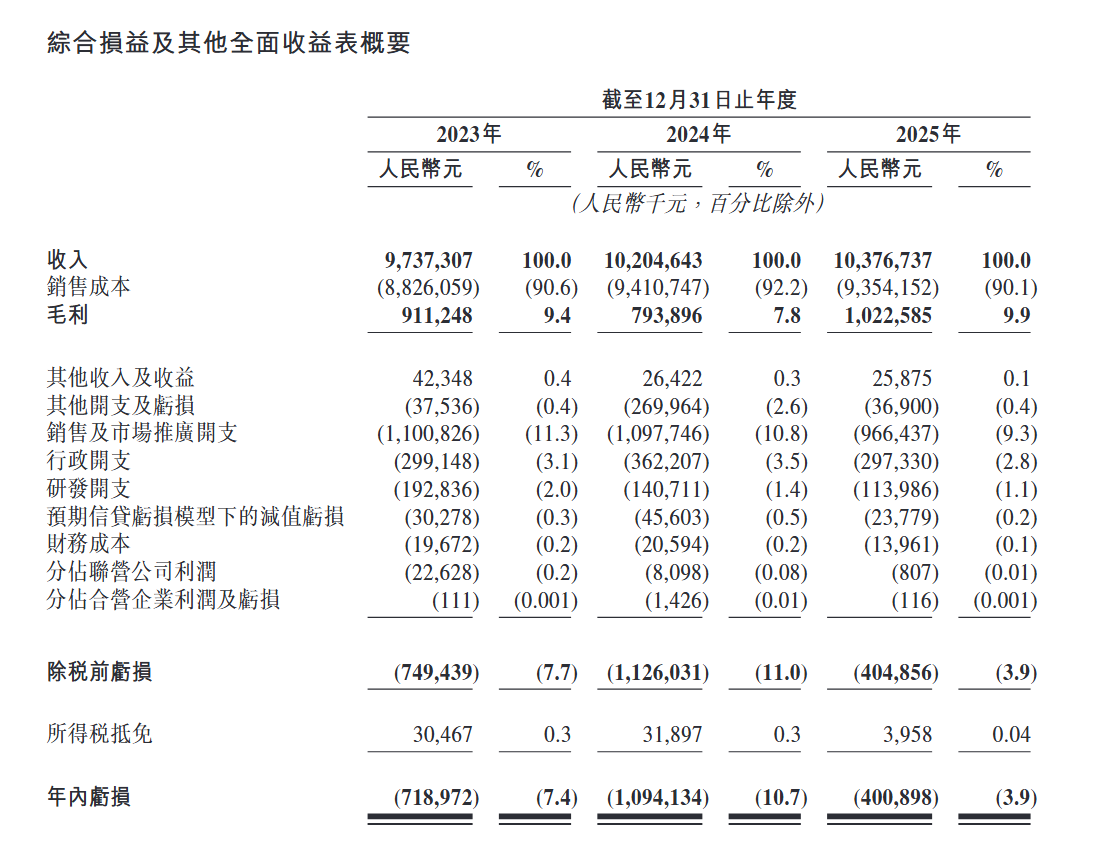 营收微增亏损收窄，圆心科技六度递表能否敲开港交所大门