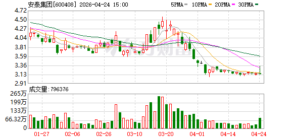 安泰集团2025年减亏见效 2026年一季度现金流回暖