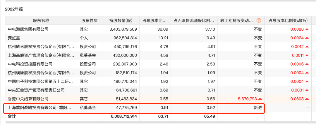 罕见！冯柳、裘国根再“同框”