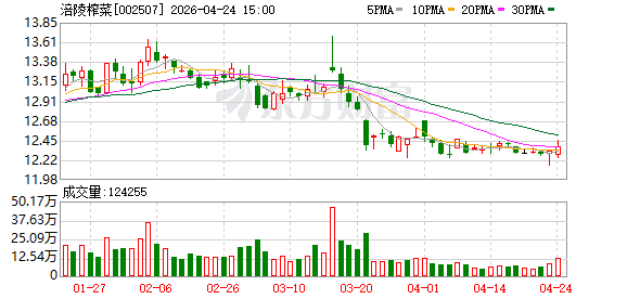 涪陵榨菜：2026年一季度归母净利润同比增长0.07%