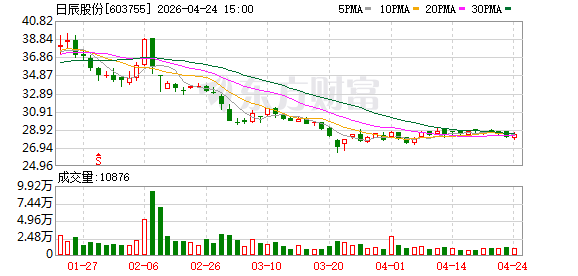 深化产品布局 日辰股份2025年营收净利实现同比双增长