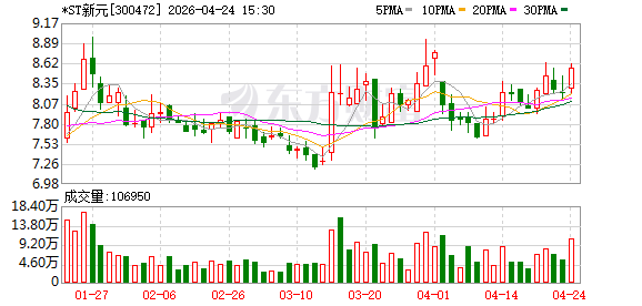 *ST新元拟与临川国控签署重整投资协议 年内将全力推动完成重整
