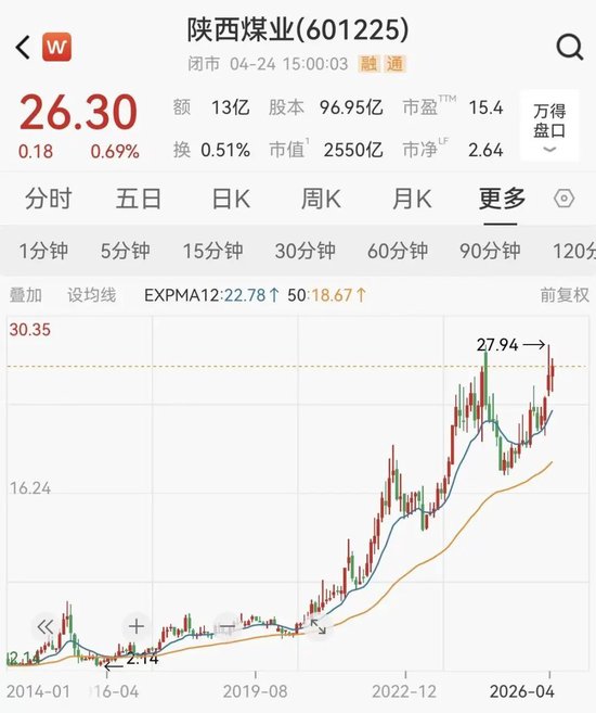 10倍牛股净利润下滑25%，仍大手笔分红超90亿