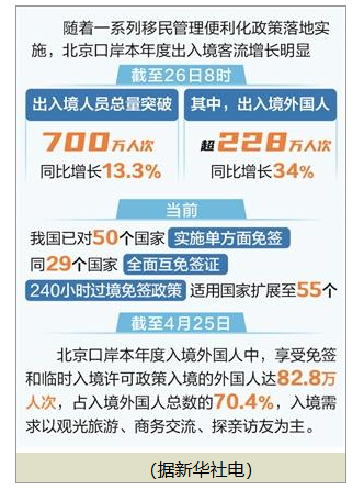 时报数说：北京口岸本年度出入境 突破700万人次