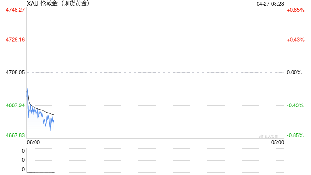 谁是黄金回收“主理人”？