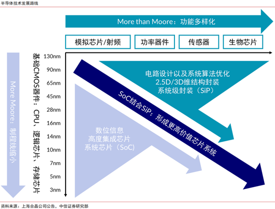 中信证券：半导体硅片再迎上行周期，看好12英寸国产替代加速