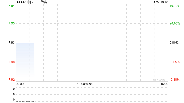 中国三三传媒股份拆细将于4月28日生效