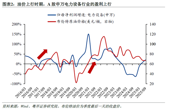 罗志恒：美伊冲突对中国产业链的影响 哪些受损？哪些受益？