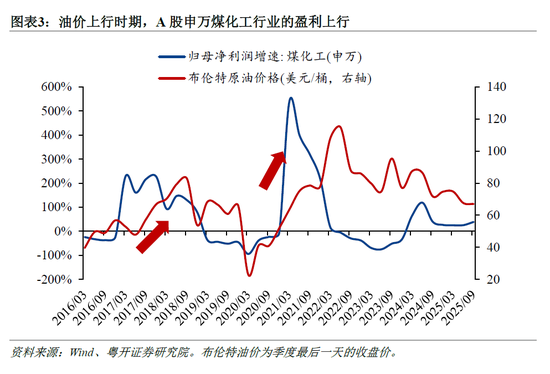 罗志恒：美伊冲突对中国产业链的影响 哪些受损？哪些受益？