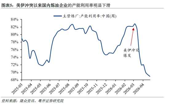 罗志恒：美伊冲突对中国产业链的影响 哪些受损？哪些受益？