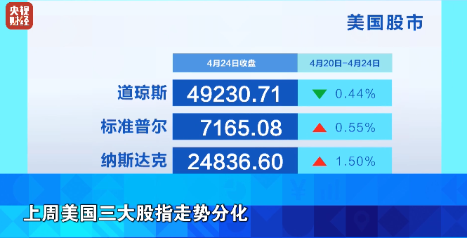 美联储、欧洲央行、日本央行、英国央行…即将密集公布！