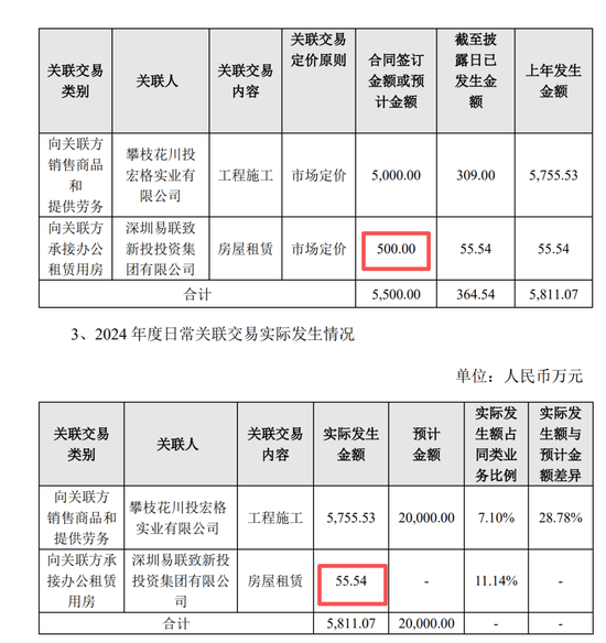 95后美女董事长涨薪了：年薪超110万！两年巨亏1.6亿，应收比营收还多