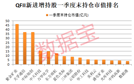 外资一季度潜伏加仓股揭晓，爆买6大龙头！业绩高增长+低PE股仅21只