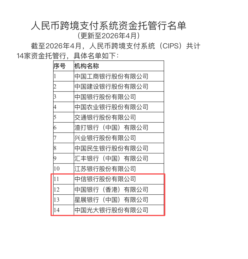 CIPS资金托管行扩容至14家 中信银行、中银香港等四家入列