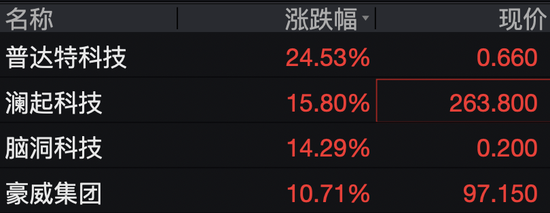 中芯国际，市值冲击6000亿元