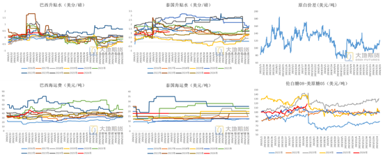 白糖：题材炒作增强内盘不确定性