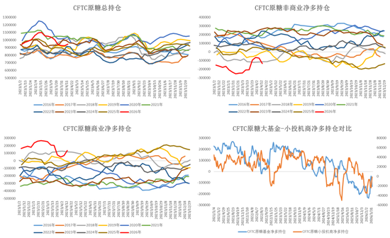 白糖：题材炒作增强内盘不确定性