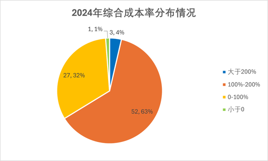 排行榜丨84险企三率大洗牌，分化加剧，日本、安华、汇友、苏黎世、中石油、众惠等列最优成本TOP10