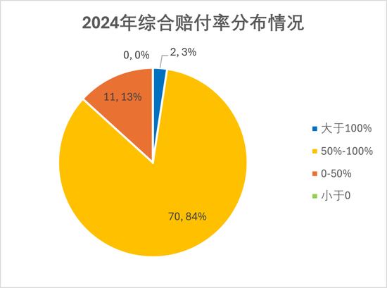 排行榜丨84险企三率大洗牌，分化加剧，日本、安华、汇友、苏黎世、中石油、众惠等列最优成本TOP10