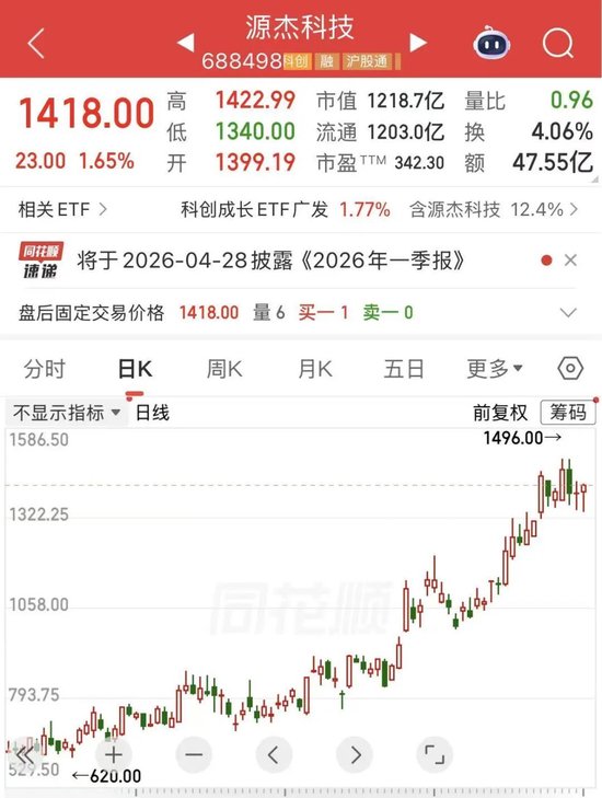 超预期！A股“新股王”源杰科技业绩爆发