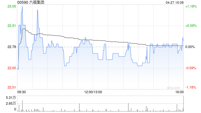 六福集团获执行董事兼副行政总裁黄兰诗增持1.3万股 每股作价约22.46港元