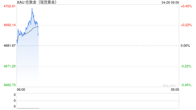 达利欧警告：沃什在“滞胀”时期不该降息，建议配置5%-15%黄金