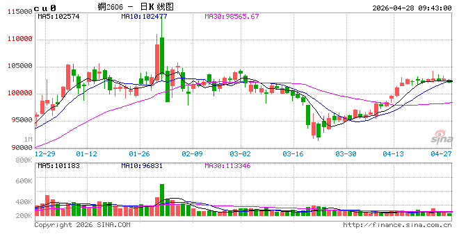 中信建投期货：4月28日工业品早报