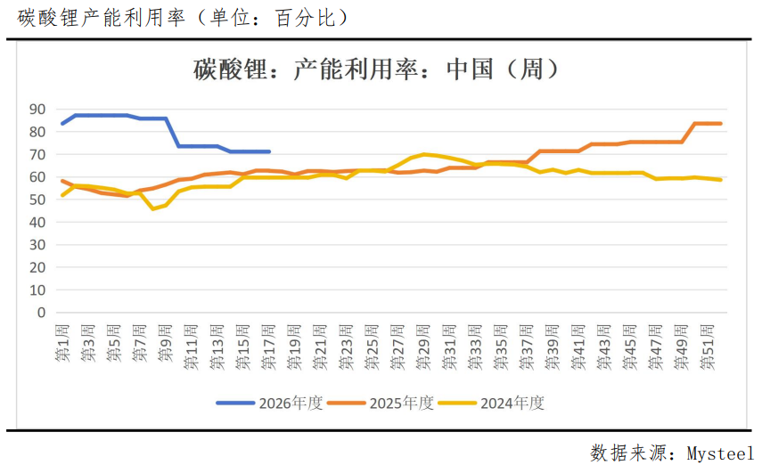 供应断档倒计时，碳酸锂要飞？
