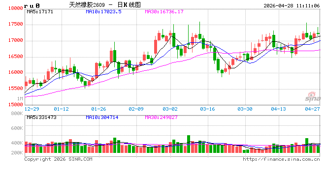 中信建投期货：4月28日能化早报