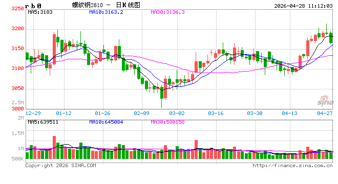 光大期货：4月28日矿钢煤焦日报