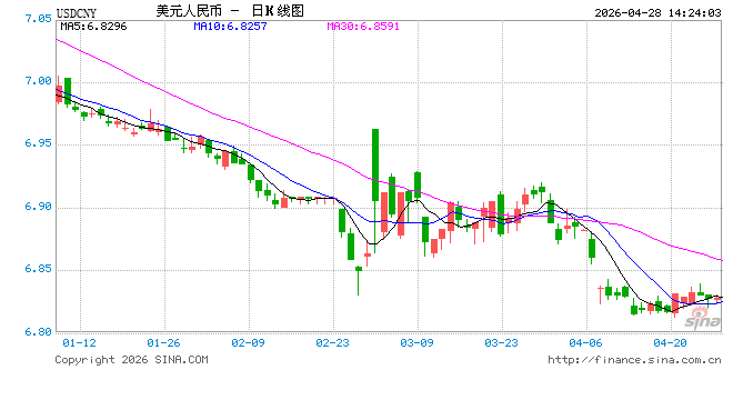 中共中央政治局：保持人民币汇率在合理均衡水平上的基本稳定