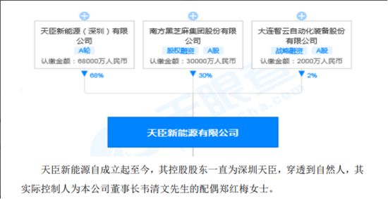 000716被立案，原董事长配偶企业频繁占用资金