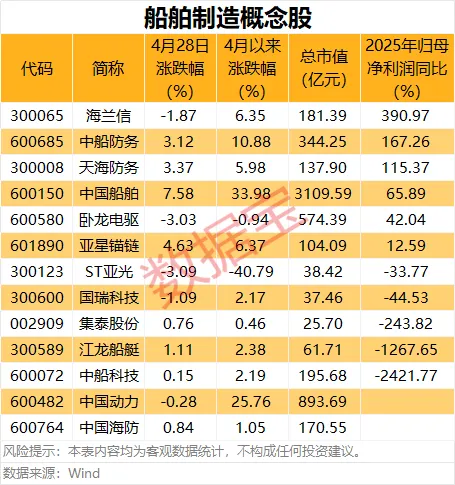 全球最大汽车运输船交付 船舶行业利好不断（附股）