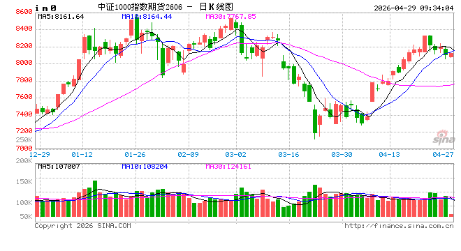 光大期货金融类日报4.29