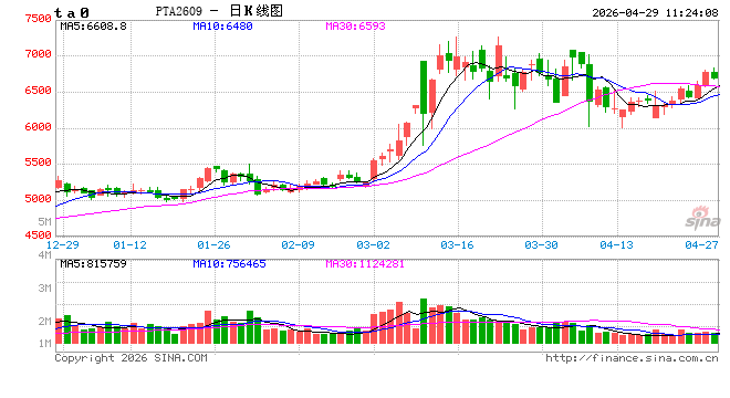 华泰期货：霍尔木兹海峡迟迟未解封，聚酯产业链整体上涨