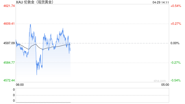 机构：贵金属短期承压，黄金韧性凸显，白银暗藏多重下行隐患