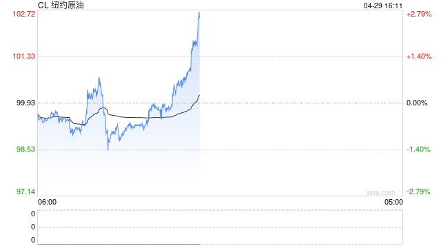 高盛：若霍尔木兹局势持续动荡，短期黄金将遭遇进一步清算