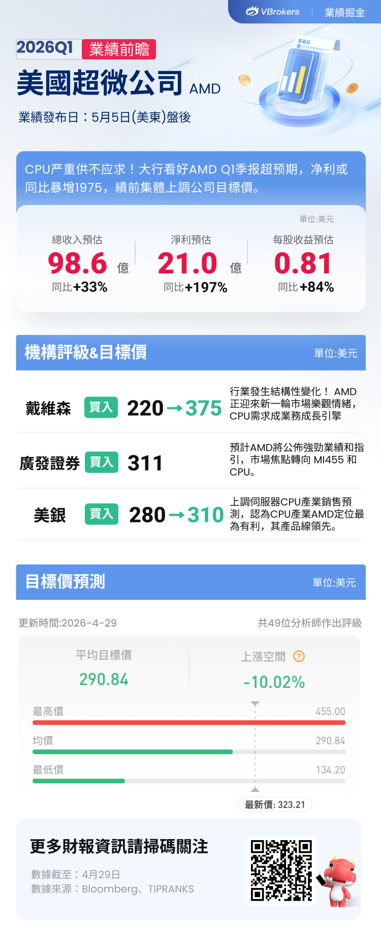 财报前瞻 | CUP严重缺货！AMD一季度净利料同比暴增197%，如何提前部署期权策略？