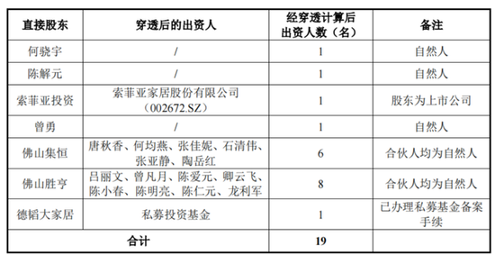 持股4%的索菲亚成了“散户”？图特股份的公众股“算术题”怎么解