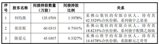 持股4%的索菲亚成了“散户”？图特股份的公众股“算术题”怎么解