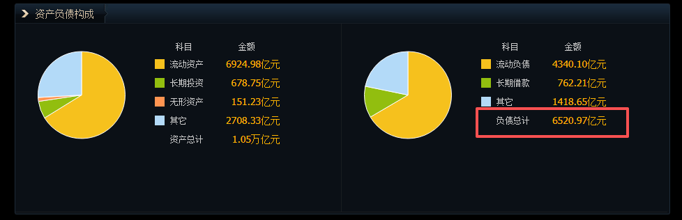 逾6000亿负债悬顶，“宁王”融资“饥渴症”怎消？