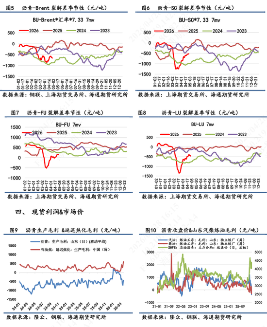 【沥青日报】沥青价格连涨6个交易日，资金推涨情绪相对热情