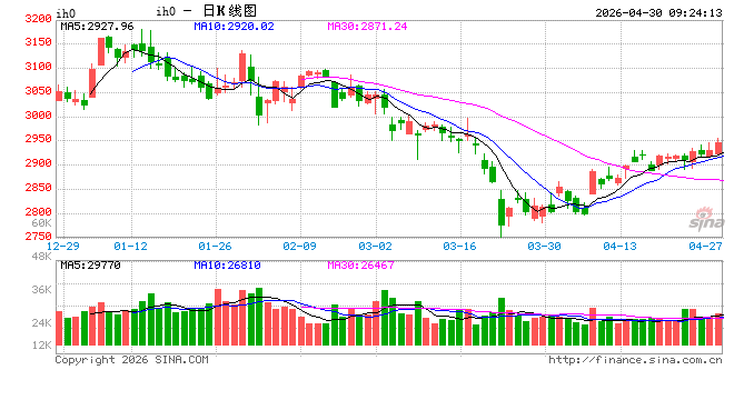 光大期货：4月30日金融日报