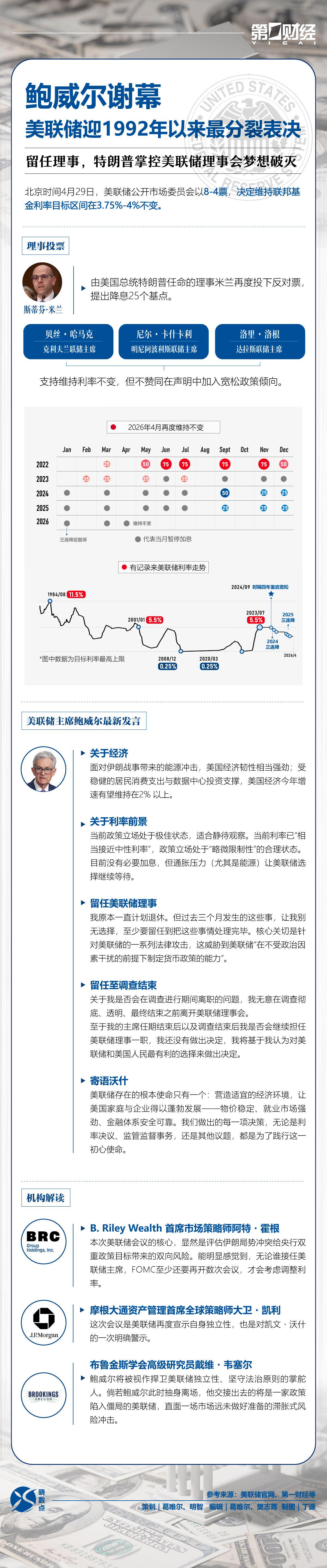 晓数点｜美联储迎1992年以来最分裂表决，特朗普掌控理事会梦想破灭