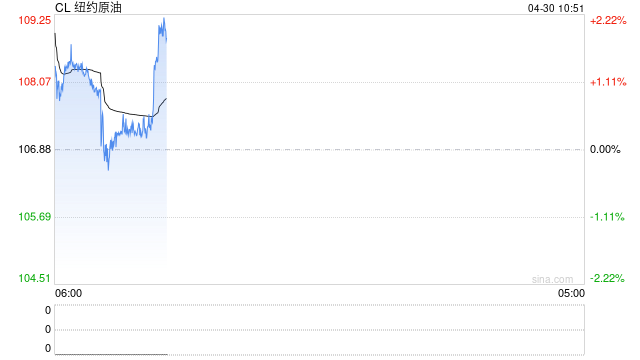 光大期货：4月30日能源化工日报