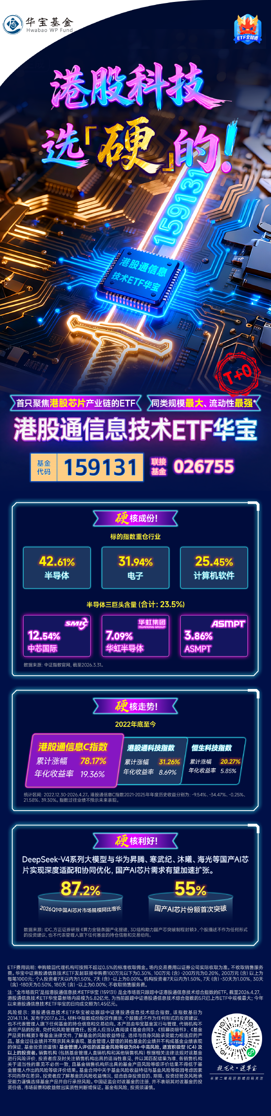 【标题】港股科技，选“硬”的！关注规模最大港股通信息技术ETF华宝（159131）