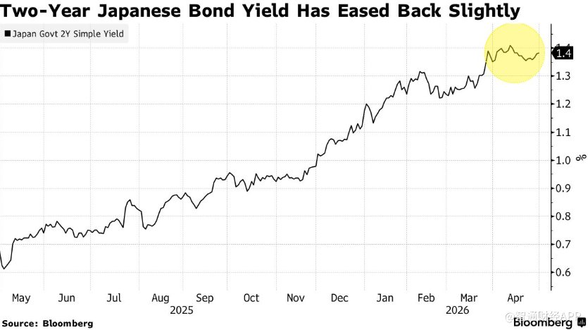 收益率上升+加息预期放缓 日本两年期国债发行迎2024年以来最强需求