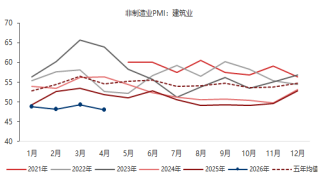 东海期货宏观数据观察：4月制造业PMI超预期，经济总体产出持续扩张
