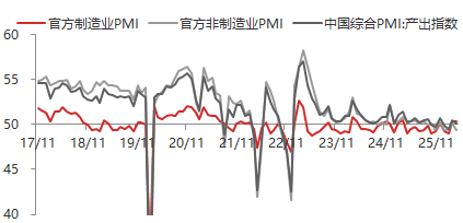 东海期货宏观数据观察：4月制造业PMI超预期，经济总体产出持续扩张