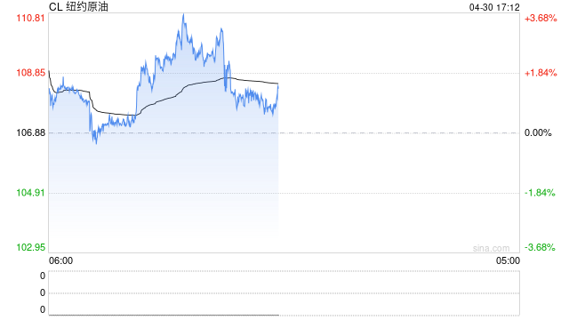 原油：地缘难解去库加速，原油震荡上行